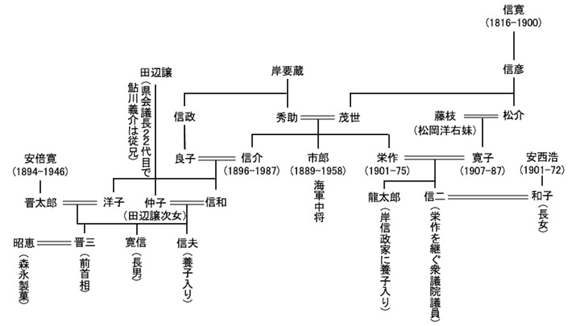 文明地政學叢書第一輯 第一三章 佐藤 岸 安倍家伝をめぐって 戦略思想研究所公式ブログ